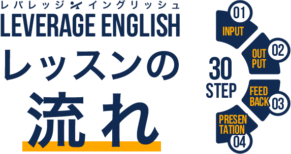 LEVERAGE ENGLISH(レバレッジイングリッシュ) レッスンの流れ